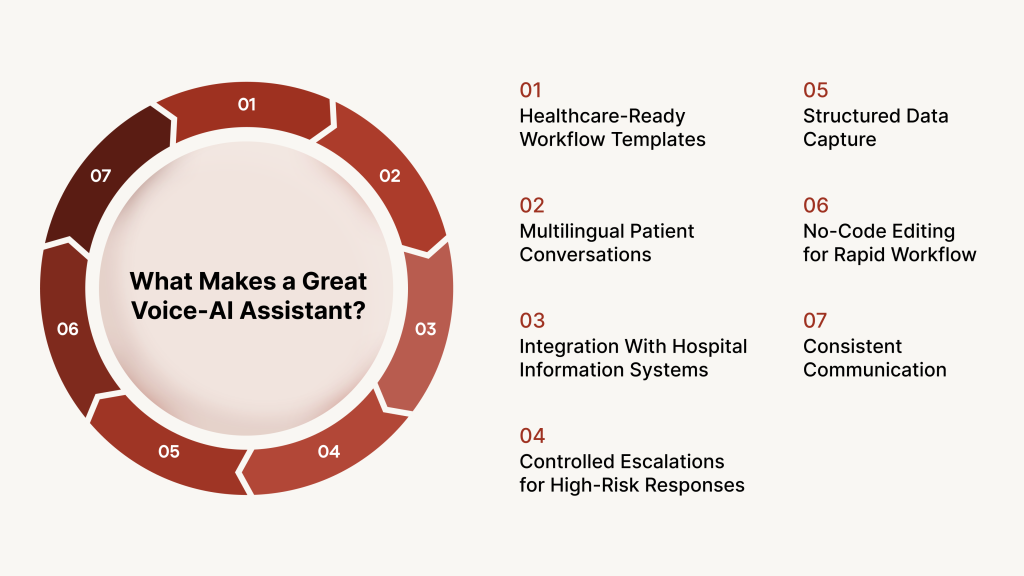 CubeRoot Voice AI: Capabilities Tailored for Healthcare Workflows